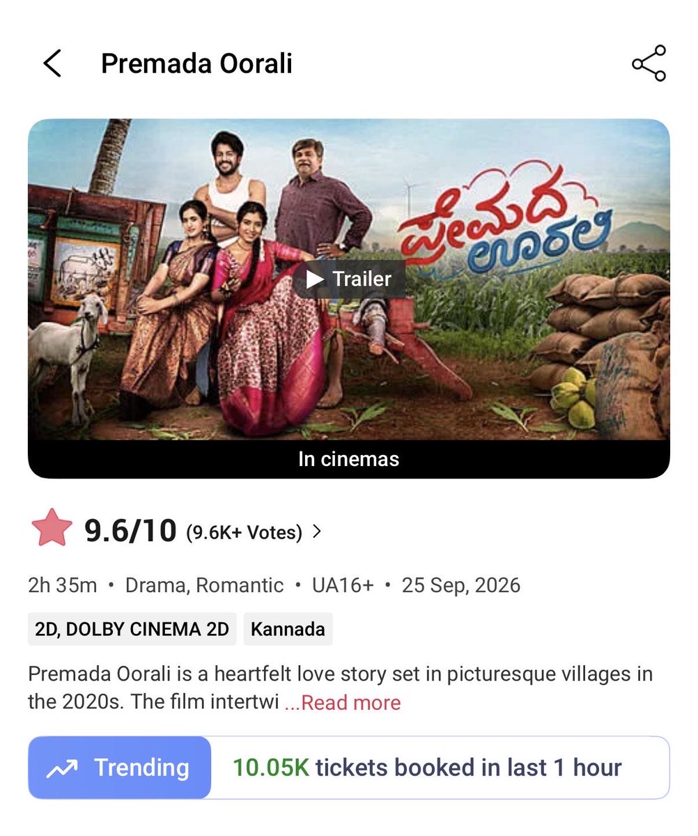 Kannada_BO's tweet photo. 10k ✅

#PremadaOorali is spreading the love across Karnataka rapidly❤️‍🔥❤️‍🔥❤️‍🔥❤️‍🔥 https://t.co/bl2c2YMNBT
