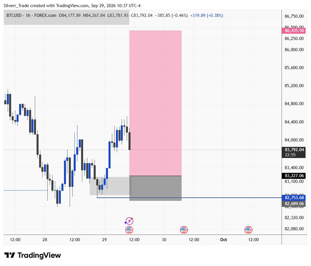 Silver__Trades's tweet photo. Finally ✅ ( after 3-4 days)
$Btc long 1:7RR

Precision over distraction ✊ https://t.co/GXPqO7IYF4