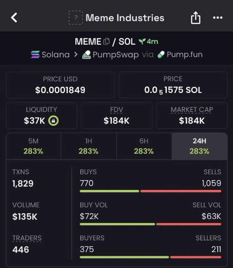 DogeWhaled0ud's tweet photo. 46x from my call $MEME
Called out on private TG 

FFrRBPP9yWtSqnKjXXM9C77MBdLztfdgSnRE858zpump

#USA #DonBelle #Solana #memecoin

To Join dm >> https://t.co/qGpEfmx34x https://t.co/uXBksM5DSh