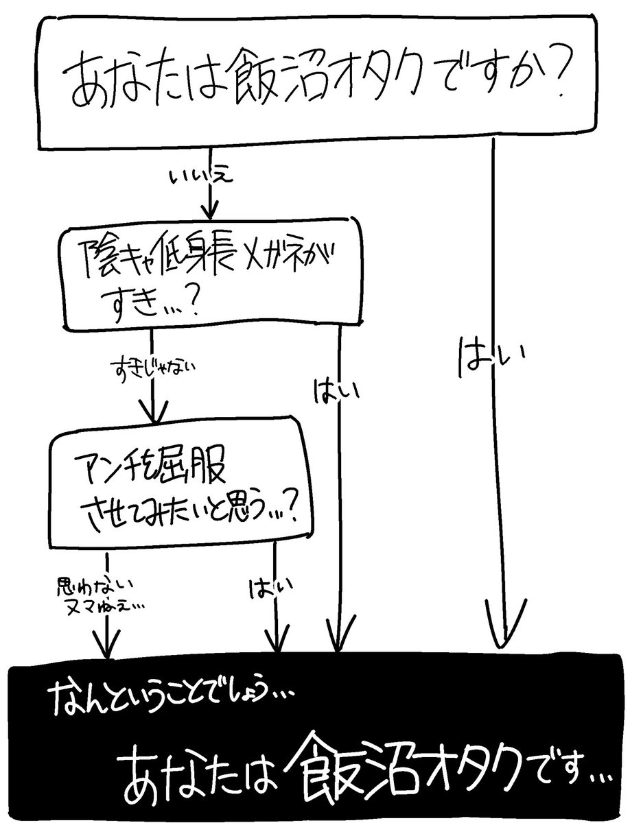 EEDsan58's tweet photo. #ぎなさんごめんなさい3 https://t.co/mQrmF1Hqov