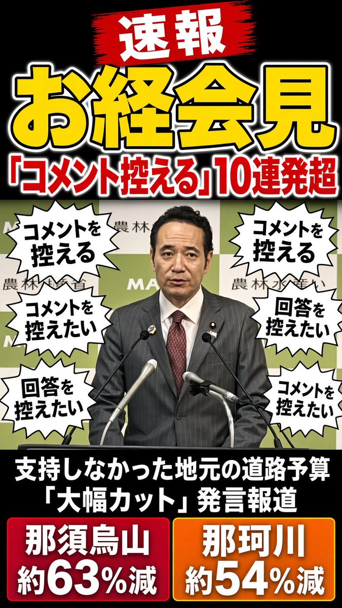 PoppinCoco3's tweet photo. 梁農水相「コメントを控える」を10連発超。

一方、井林国交相は「報道のような削減事実はない」と否定し、関係省庁は調査中とのこと。

いやいや、これ、ある意味、事実だと認めているようなものじゃないか。
これが事実なら、民主主義の根幹を揺るがすことだぞ。
自分に投票しなかった自治体の道路予算を「大幅にカットした」と言ったのも間違いないだろ。
これって公金を票の報酬に使って私物化したのと同じことだぞ。
数字は自治体側とも一致する。
那須烏山が前年比約63%減、那珂川が約54%減されたこと、両首長が2月の衆院選で対立候補を支援していたことは事実だ。

お経を唱えることしか出来ないなら大臣と議員職を辞めろよ。

#簗和生 #農水大臣