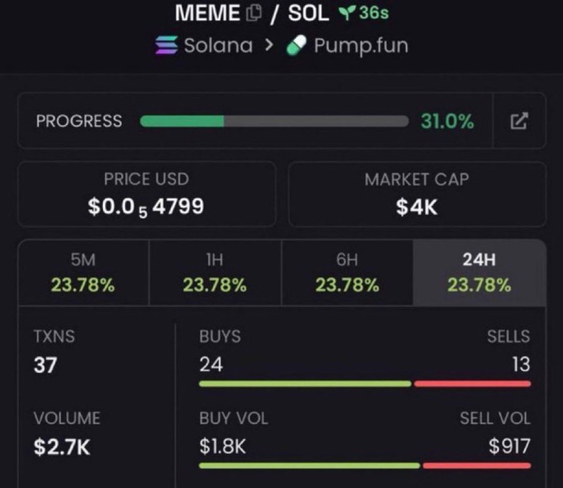 DogeWhaled0ud's tweet photo. $MEME

FFrRBPP9yWtSqnKjXXM9C77MBdLztfdgSnRE858zpump

#USA #DonBelle #Solana #memecoin

To Join dm >> https://t.co/qGpEfmx34x https://t.co/5Q8zC3nERE