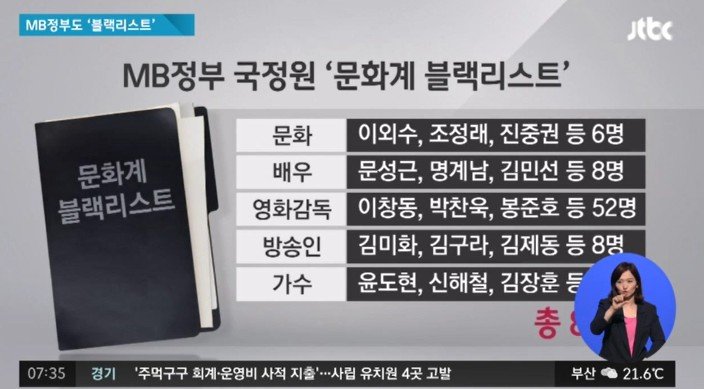 Mercurius_971's tweet photo. @milktea2228 블랙리스트는 이미 유명했죠 MB때부터
웃긴건 박찬욱 봉준호 이창동 같은 걸출한 작품을 배출해낸 감독들이 그당시 문화계블랙리스트에 있었다는건 안비밀? https://t.co/eof3bak8jt
