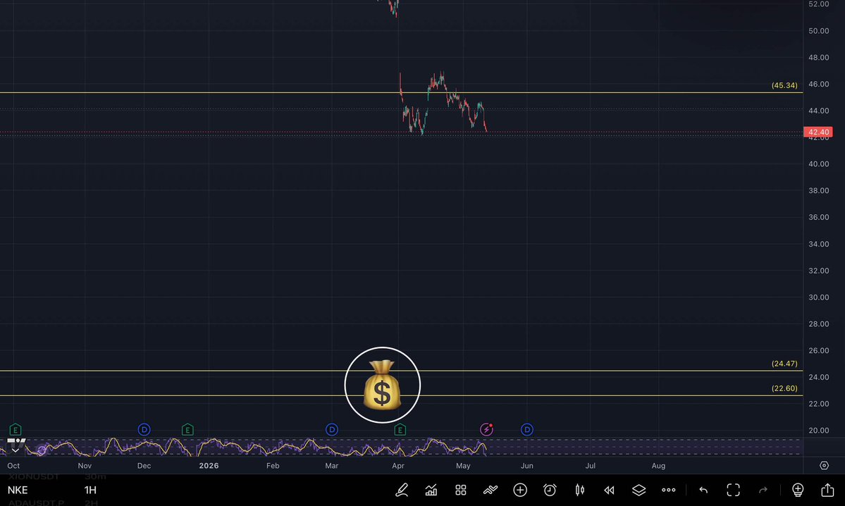 CryptoTavs's tweet photo. @NotA_Bull Have u decided? 🍿👀
PYPL vs NKE 🎬 https://t.co/H5dXMEgeS9