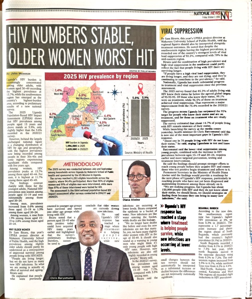 nyamadon's tweet photo. State of HIV/Aids:
1. Highest prevalence generally is now among older women, aged 40-44, with prevalence of 15.7%. Told they're also known as SOW
2. For men, highest prevalence is among those aged 45-49, at 11.7%
3. Regionally, South West (Ankole & Kigezi) has highest prevalence (8%, up from 6.3% in 2021), followed by South Buganda at 7.3%
4. Big message? Test and know your status. In Uganda, only 85.3% of adults living with HIV know their status. For those who know, 99% are on treatment & of these 96.5% have achieved viral suppression. 
@newvisionwire #VisionUpdates @MinofHealthUG @DianaAtwine @DrAyumeCharles