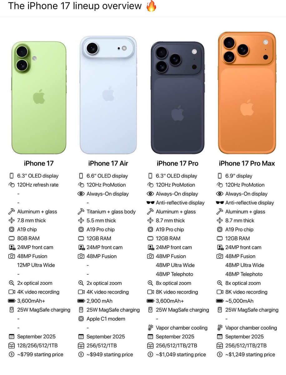 TOTTI6t21's tweet photo. iPhone 16 Series vs iPhone 17 Series https://t.co/JFItVcw7Ta