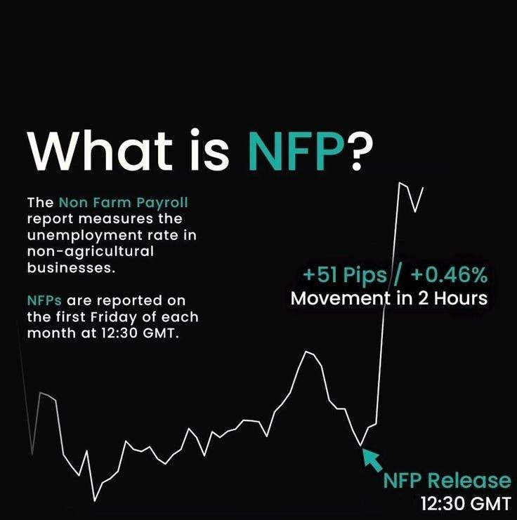 fx_nesta's tweet photo. Nfp today https://t.co/xlqteYfkTG
