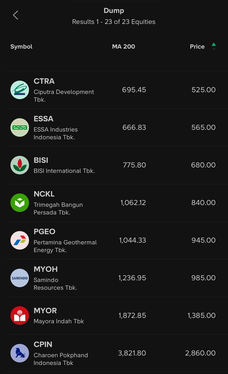 eskepalmilosatu's tweet photo. Neng $ESSA udah masuk screener dump lagi.

Tawar semurah mungkin 🐍 https://t.co/OavwKuv51w