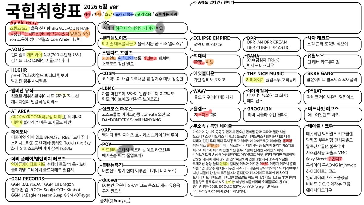 kpnuhx's tweet photo. #국힙_트친소 #국힙트친소
구인디고,구젓뮤 좋아합니다
저랑 저스트뮤직 이야기하실뷰 https://t.co/zt2nJRNfK4