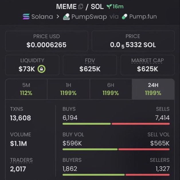 DogeWhaled0ud's tweet photo. 156x from my call $MEME
Called out on private TG

FFrRBPP9yWtSqnKjXXM9C77MBdLztfdgSnRE858zpump

#USA #DonBelle #Solana #memecoin

To Join dm >> https://t.co/qGpEfmx34x https://t.co/njEMrLCmgy