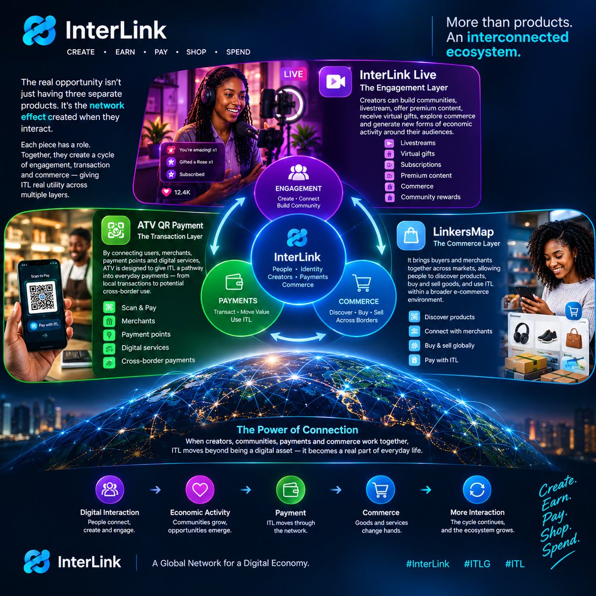 Kenjazzi's tweet photo. One way to understand the InterLink vision is to look at the people inside the network.

A digital economy doesn't grow from technology alone.

It grows when different participants have reasons to interact.

Creators need audiences.

InterLink Live gives creators a space to build communities through livestreaming, virtual gifts, subscriptions, premium content, commerce and rewards.

Users need places to discover, participate and transact.

They can engage with creators, support communities, discover products and participate in the broader ecosystem.

Merchants need customers.

LinkersMap is designed to connect merchants with buyers across markets, creating a broader environment for discovering and exchanging goods.

Payment infrastructure needs both sides of a transaction.

ATV QR Payment is designed to connect users, merchants, payment points and digital services, giving ITL a pathway into everyday payments.

And sitting across these experiences is ITL.

The significance of this model isn't that every participant does everything.

It's that each participant can contribute something different to the network.

A creator brings attention.

A user brings participation.

A merchant brings products and services.

A payment layer facilitates transactions.

Commerce creates opportunities for exchange.

When these activities connect, the network becomes more than the sum of its individual components.

That's the bigger economic idea behind InterLink:

People don't just use a network. They participate in it.

And the stronger the connections between participants become, the more places there are for economic activity to happen.

#InterLink #ITLG #ITL