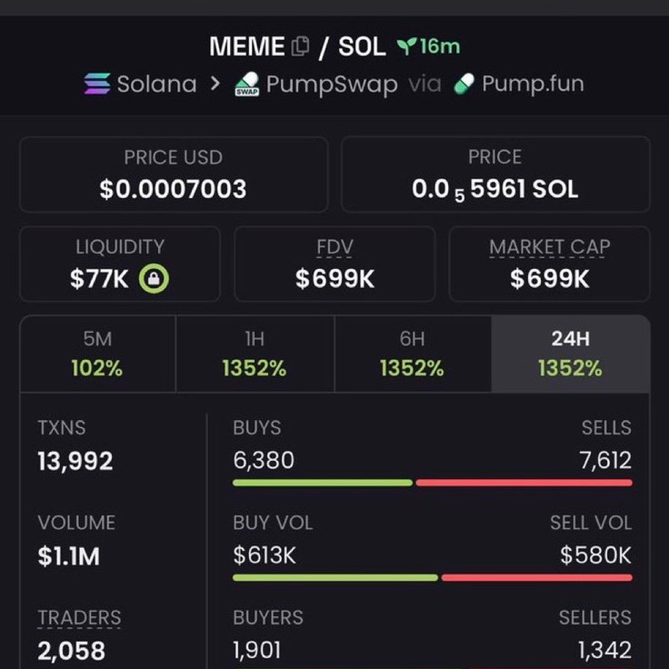 DogeWhaled0ud's tweet photo. 174x from my call $MEME
Called out on private TG

FFrRBPP9yWtSqnKjXXM9C77MBdLztfdgSnRE858zpump 

#USA #DonBelle #Solana #memecoin

To Join dm >> https://t.co/qGpEfmxAU5 https://t.co/Yf2LKrMFjS
