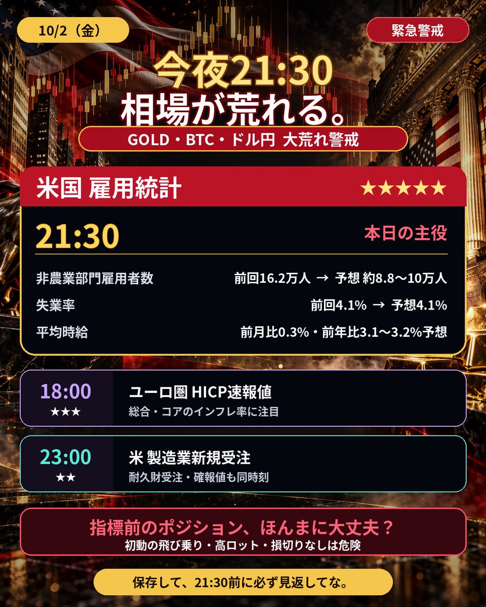 deku_FX_trader's tweet photo. 【GOLD先出し‼️現在5⃣連勝中🔥絶好調な俺の相場分析見たい❓】
今日の重要指標もまとめたから保存必須な‼️

基本はレンジ相場と見てる
何故か？⬇️
 
雇用統計など大きいイベント前は利確などもあって、方向感のない相場、つまりやりにくい相場が多い

確かにポジション入れたいよな、けどSL狩られてすぐTPまで戻るなどもある。

無理にポジション入れる、損が出る、取り戻したくて再度トレード、

⬆️これ負の連鎖始まってる、だからみんなは負ける人が多い、、、俺も昔はそうやったなぁ〜笑笑

ロンドンフィクスやクジラのポジション、
指標、発言、などは確かにある、テクニカルだけではどうにも出来ないことも多々ある。
だから諦める？軽く理解はしておくだけで全て変わってくる、ある程度でいい、あとはトレードが上手ければ勝てる。

ぶっちゃけ、上位足の優位性は大切やけど、やからといってその方向性だけみて、それのみでデイトレードしていてはいつまででも負ける。🧐🧐

押し目もある、結局臨機応変に対応するのが大切なんよな

まぁ余興はさておき、
【今日の狙い】
レンジの上限4200付近、
レンジの下限4139付近、
でのロングとショート狙ってるで
下位足のプライスアクションみてからな🫵

今日も6連勝目指して先出しやってくで〜