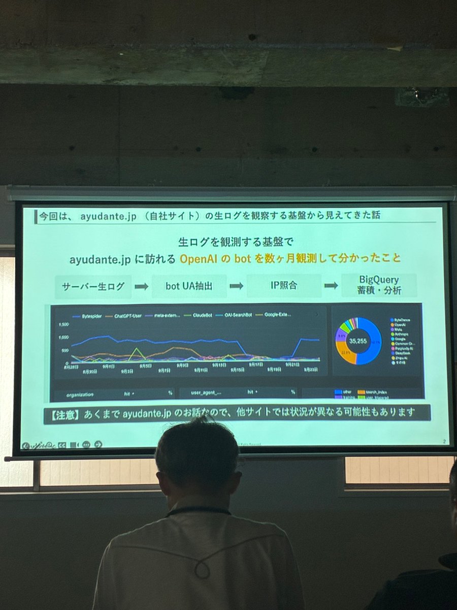 ezayan's tweet photo. ChatGPT はどのように新着ページを発見するのか

アユダンテ　西村さん

open AIのクローラー3つ、まずはこの正確な理解が大事

クローラーの動きは生ログしかわからない

各クローラーの好むページの違い
searchBotとGPTbotの違いは？

#JADEcon https://t.co/TRlW5NP5YA