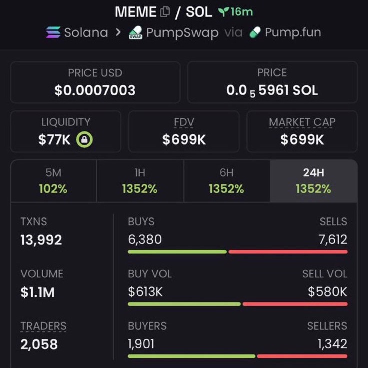 DogeWhaled0ud's tweet photo. 176x from my call $MEME
Called out on private TG

FFrRBPP9yWtSqnKjXXM9C77MBdLztfdgSnRE858zpump 

#USA #DonBelle #Solana #memecoin

To Join dm >> https://t.co/qGpEfmxAU5 https://t.co/aYXeiIiWU5