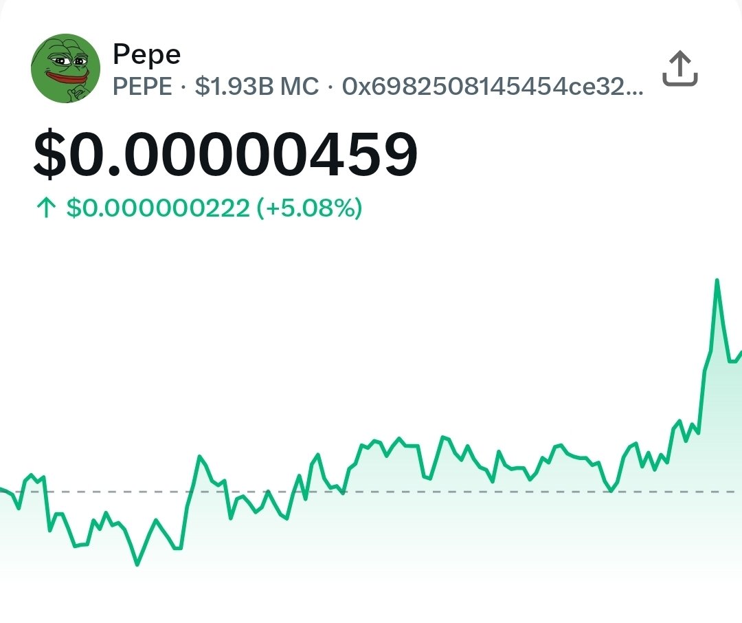 PepeCZBinance's tweet photo. $PEPE Higherrrrrrr 🚀🚀🚀🚀

#PEPE TO THE MOON 🚀 https://t.co/g0IeTO3004