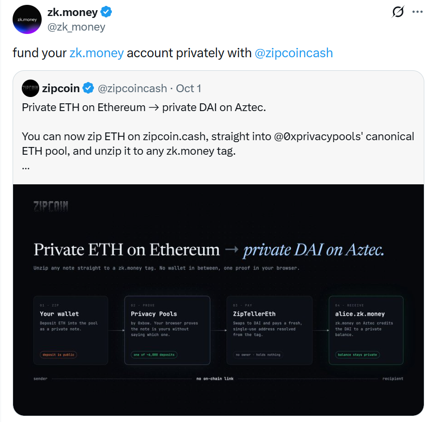 cfm_sol's tweet photo. ethereum:0x4e67db19044549ff420860834c91b45bad298722 has already delivered a 1x return since its first day of posting on X, and the project is gradually shifting from its early literary narrative based on Vitalik’s Snowmoon toward a privacy application narrative supported by a real product and external attention.

0x4e67db19044549ff420860834c91b45bad298722 

It is not Vitalik’s token, and Vitalik has not endorsed it. The project’s core idea is to turn the privacy payments and burn-to-send-message concepts of Zipcoin in Snowmoon into an actual product on Ethereum.

In terms of its product, ZC has already built several core features:

Zip / Unzip: Users deposit ZC into a Privacy Pool and then withdraw it to a new wallet using a zero-knowledge proof, reducing the direct link between the depositing and withdrawing addresses.

Burn to Speak: Users burn ZC to publish on-chain messages. The amount of ZC burned affects the message’s ranking.

Doorstep: Users send messages to ENS names or wallet addresses by burning ZC to get the recipient’s attention. They can also attach private transfers.

ZipTeller: Connects private funds with zkmoney and supports private fund operations for zkmoney accounts.

These features mean ZC is no longer just a Meme borrowing a literary concept. It is a literary narrative token backed by an actual product. However, having a working product does not mean its privacy capabilities are mature, nor does it mean the market has developed real demand.

The most important recent development is the emergence of external attention. zkmoney has publicly mentioned Zipcoin and discussed using Zipcoin to fund zkmoney accounts privately. Meanwhile, the team has expanded the fund flow to the 0xbow ETH Privacy Pool, attempting to use a larger ETH privacy pool and then convert the funds into private DAI on zkmoney.

This means ZC is extending from an independent privacy application toward an entry point that connects with existing privacy infrastructure. Compared with demonstrations published by the team itself, attention and integration initiated by external products carry greater validation value.

However, external mentions and actual adoption are two different things. Although the number of deposits in the Privacy Pool has increased from around 9 to around 19, and wallets outside the team have begun using Burn to Speak, the overall scale remains small. External transaction volume through ZipTeller is also insufficient to demonstrate stable demand.

In terms of token mechanics, ZC already has fee, buyback, and burn mechanisms. Trading fees can flow into the treasury to support buybacks, burns, and development. Operations such as Zip and Unzip also have their own fees.

The theoretical cycle is:Trading volume growth → More fees → Buybacks and burns → Reduced circulating supply.

However, growth in trading fees mainly reflects token trading activity. It does not directly prove that the product is attracting real users. Compared with buybacks funded by trading activity, user-initiated burns resulting from actual product use provide stronger evidence of product demand.

Previously, around 8.5% of the supply had been burned, while approximately 4% of the supply was held at the vitalik.eth address. Most of the large early burns came from the team and developers. The tokens sent to Vitalik’s address were also not purchased by him voluntarily.

Therefore, these figures reinforce the market narrative more than they demonstrate organic adoption.

The market narrative is changing. The first wave of price action mainly traded the connection between Snowmoon and Vitalik. Now, zkmoney’s public mention and product integration have provided ZC with a new signal of external validation.

If more privacy wallets, Ethereum developers, and applications actively integrate with ZC in the future, it could gradually evolve from a literary-concept Meme into a privacy ecosystem asset with practical use cases.

But if external attention does not translate into sustained product usage, the market may continue to rely primarily on narrative premiums.

After rebounding from a market cap of around $5M to the previous high range of approximately $18M–$20M, ZC has already completed a significant first revaluation. At this stage, it is not enough to focus only on a price breakout. Product usage data must also be considered to determine whether the market has new fundamental support.

In my view, the main risks remain user adoption, privacy security, and token value capture. The small number of Privacy Pool participants limits the actual anonymity set. Some new components have not yet been audited, and the Entrypoint can still be upgraded. Growth in product usage also does not necessarily translate directly into value for the ZC token.

In addition, if interest in Snowmoon and Vitalik-related topics cools down before external user growth picks up, ZC could return to being a narrative trade heavily dependent on market sentiment.

My core view: ZC has completed the first step from a literary concept to an actual product. The recent public mention and product connection with zkmoney represent an important development in moving from team-driven validation toward external attention.

However, it has not yet demonstrated that real user demand has reached a meaningful scale.

The first wave traded the story of Vitalik and Snowmoon. For the next stage to support a more sustained market revaluation, the key requirement is real growth in product usage.

The most important things to watch next are whether Privacy Pool deposits grow from a few dozen to dozens or even hundreds, whether wallets outside the team continue to use Zip, Unzip, and Burn to Speak, and whether ZipTeller can generate stable external payment activity.

External attention is the catalyst. Real user growth is the core variable for ZC’s next stage.

Chart: https://t.co/xxZghXJkuQ