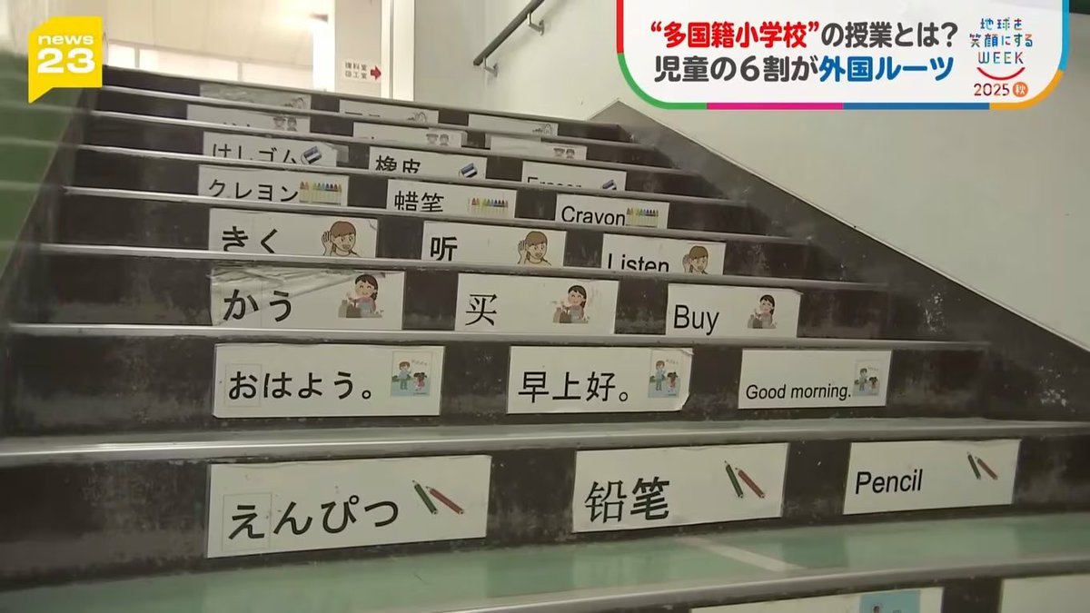 sanfuku3's tweet photo. 神奈川県横浜市　
超多国籍公立小学校（2025年時点）
約350人が外国籍で、うち184人が日本語指導が必要としている。
学校には日本にやって来て間もない外国人児童が入る「国際教室」という初期指導クラスがある。
→10歳くらいで日本にやって来て、公立学校で始めから日本語を教えるって無理があるよ😥

国際教室の教諭
「ある日突然日本に連れて来られる。
保護者の方の都合で。今までは自分の国で色々な事が出来ていたのに、日本に連れて来られて怖いと思うんですよね。」
→結局先生からは、可哀想な子どもとして配慮されるようになる。
これは家族帯同を認めてきたから起きた事。
政府の政策が子供を不幸にしている😡

当初外国籍の児童が増えていく事について、保護者から不安の声が上がったが、
最終的に横浜市から通訳などを付けてもらい、
大学生や保護者がボランティアに名乗りを上げてくれ今に至る（2025年当時）

間違いなく学力が下がると思った😰
多国籍すぎる。それを公立で全てを学ばせるって。
結局しわ寄せは日本人児童だよ。
これから全国で外国人児童を入学させ一緒に学ばせ、多文化共生教育これで良しみたいな感覚で進めるんだろうけど、同時に日本人らしさは必ず消えていく事になるし、日本の歴史も学べなくなるかもしれない🥺
多文化共生教育、絶対反対だ。
ところで、イスラム教徒にもLGBTの授業とかするんだろうか😟文科省に聞いてみたいね😮‍💨