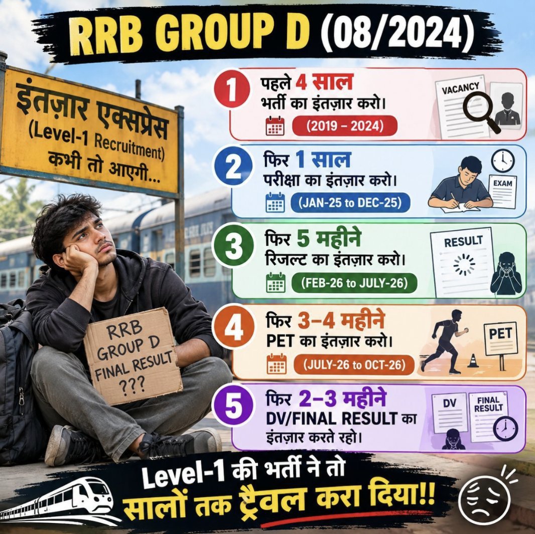 KiranPatilsh's tweet photo. माननीय रेलमंत्री @AshwiniVaishnaw जी कृपया स्पष्ट करें। RRB GROUP -D CEN 08/2024 में

एक अभ्यर्थी अपने एक RRB के अंतर्गत एक RRC केअपने एक रिजल्ट के लिए 16 RRC के PET होने का इंतजार क्यों करें।

कृपया जिन RRC ने PET करा लिया है उनके अंतिम परिणाम अविलंब जारी किया जाए @RailMinIndia https://t.co/BVHasrrQNI