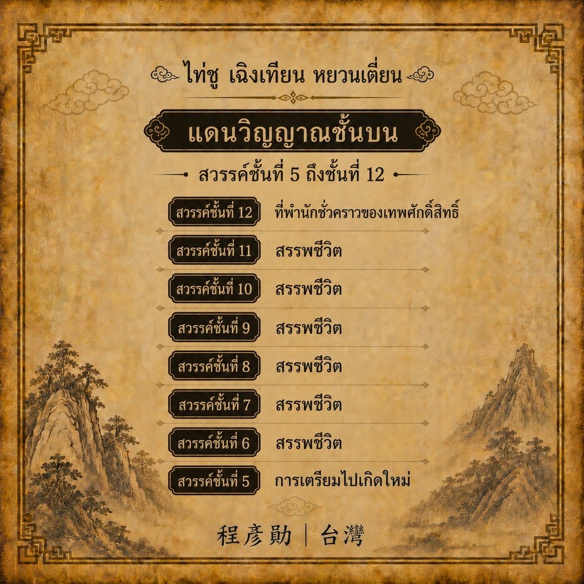 TianXiangTH's tweet photo. ไท่ชู เฉิงเทียน หยวนเตี้ยน

ลัทธิเต๋าในมิติที่สาม

แดนวิญญาณชั้นบน
สวรรค์ชั้นที่ 5 ถึงชั้นที่ 12

#天傳法 #ลัทธิเต๋าในมิติที่สาม #สวรรค์28ชั้น https://t.co/2PncHRdkl9