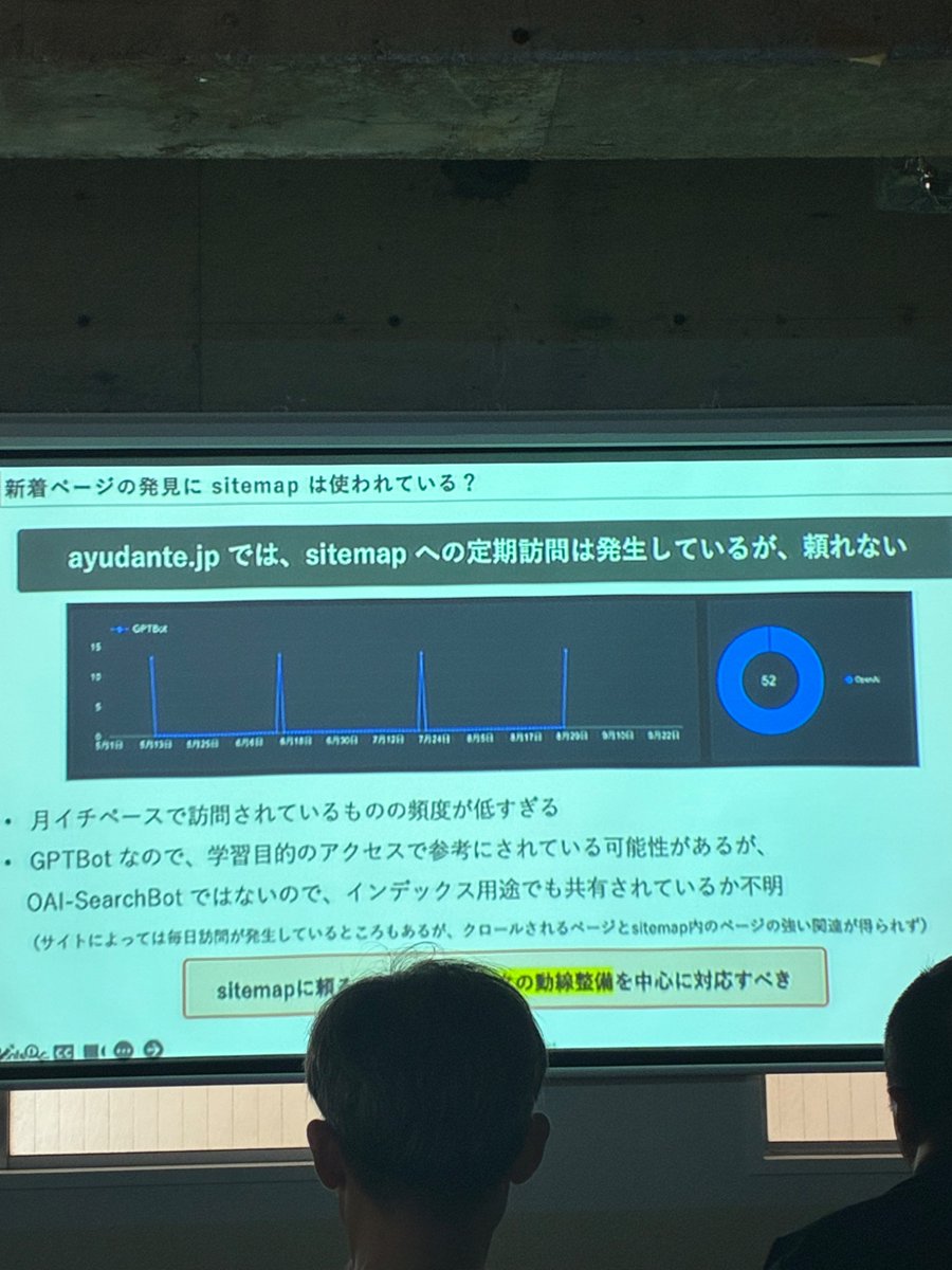 ezayan's tweet photo. OAIは過去コラムから新着ページを見つけてリンクをみつけたら3秒以内にクロール！
早っ！

Googleはハブページからのクロールが多い

searchbotはsitemapを読んでいない、つまり、内部リンクが超重要

一度来ると次になかなか来ない＝後から変更しても再クロールされにくい
↑これ注意

#JADEcon https://t.co/E03Lq0gObq