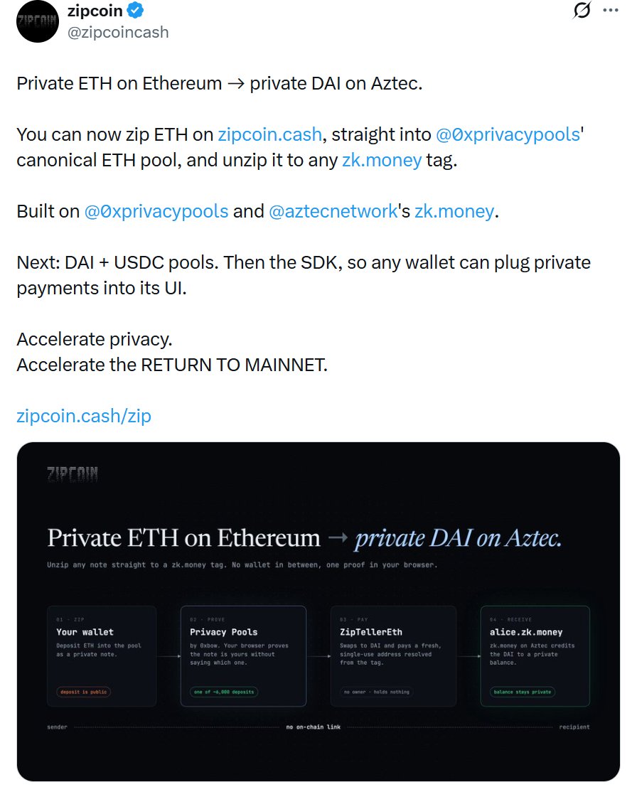 cfm_sol's tweet photo. ethereum:0x4e67db19044549ff420860834c91b45bad298722 has already delivered a 1x return since its first day of posting on X, and the project is gradually shifting from its early literary narrative based on Vitalik’s Snowmoon toward a privacy application narrative supported by a real product and external attention.

0x4e67db19044549ff420860834c91b45bad298722 

It is not Vitalik’s token, and Vitalik has not endorsed it. The project’s core idea is to turn the privacy payments and burn-to-send-message concepts of Zipcoin in Snowmoon into an actual product on Ethereum.

In terms of its product, ZC has already built several core features:

Zip / Unzip: Users deposit ZC into a Privacy Pool and then withdraw it to a new wallet using a zero-knowledge proof, reducing the direct link between the depositing and withdrawing addresses.

Burn to Speak: Users burn ZC to publish on-chain messages. The amount of ZC burned affects the message’s ranking.

Doorstep: Users send messages to ENS names or wallet addresses by burning ZC to get the recipient’s attention. They can also attach private transfers.

ZipTeller: Connects private funds with zkmoney and supports private fund operations for zkmoney accounts.

These features mean ZC is no longer just a Meme borrowing a literary concept. It is a literary narrative token backed by an actual product. However, having a working product does not mean its privacy capabilities are mature, nor does it mean the market has developed real demand.

The most important recent development is the emergence of external attention. zkmoney has publicly mentioned Zipcoin and discussed using Zipcoin to fund zkmoney accounts privately. Meanwhile, the team has expanded the fund flow to the 0xbow ETH Privacy Pool, attempting to use a larger ETH privacy pool and then convert the funds into private DAI on zkmoney.

This means ZC is extending from an independent privacy application toward an entry point that connects with existing privacy infrastructure. Compared with demonstrations published by the team itself, attention and integration initiated by external products carry greater validation value.

However, external mentions and actual adoption are two different things. Although the number of deposits in the Privacy Pool has increased from around 9 to around 19, and wallets outside the team have begun using Burn to Speak, the overall scale remains small. External transaction volume through ZipTeller is also insufficient to demonstrate stable demand.

In terms of token mechanics, ZC already has fee, buyback, and burn mechanisms. Trading fees can flow into the treasury to support buybacks, burns, and development. Operations such as Zip and Unzip also have their own fees.

The theoretical cycle is:Trading volume growth → More fees → Buybacks and burns → Reduced circulating supply.

However, growth in trading fees mainly reflects token trading activity. It does not directly prove that the product is attracting real users. Compared with buybacks funded by trading activity, user-initiated burns resulting from actual product use provide stronger evidence of product demand.

Previously, around 8.5% of the supply had been burned, while approximately 4% of the supply was held at the vitalik.eth address. Most of the large early burns came from the team and developers. The tokens sent to Vitalik’s address were also not purchased by him voluntarily.

Therefore, these figures reinforce the market narrative more than they demonstrate organic adoption.

The market narrative is changing. The first wave of price action mainly traded the connection between Snowmoon and Vitalik. Now, zkmoney’s public mention and product integration have provided ZC with a new signal of external validation.

If more privacy wallets, Ethereum developers, and applications actively integrate with ZC in the future, it could gradually evolve from a literary-concept Meme into a privacy ecosystem asset with practical use cases.

But if external attention does not translate into sustained product usage, the market may continue to rely primarily on narrative premiums.

After rebounding from a market cap of around $5M to the previous high range of approximately $18M–$20M, ZC has already completed a significant first revaluation. At this stage, it is not enough to focus only on a price breakout. Product usage data must also be considered to determine whether the market has new fundamental support.

In my view, the main risks remain user adoption, privacy security, and token value capture. The small number of Privacy Pool participants limits the actual anonymity set. Some new components have not yet been audited, and the Entrypoint can still be upgraded. Growth in product usage also does not necessarily translate directly into value for the ZC token.

In addition, if interest in Snowmoon and Vitalik-related topics cools down before external user growth picks up, ZC could return to being a narrative trade heavily dependent on market sentiment.

My core view: ZC has completed the first step from a literary concept to an actual product. The recent public mention and product connection with zkmoney represent an important development in moving from team-driven validation toward external attention.

However, it has not yet demonstrated that real user demand has reached a meaningful scale.

The first wave traded the story of Vitalik and Snowmoon. For the next stage to support a more sustained market revaluation, the key requirement is real growth in product usage.

The most important things to watch next are whether Privacy Pool deposits grow from a few dozen to dozens or even hundreds, whether wallets outside the team continue to use Zip, Unzip, and Burn to Speak, and whether ZipTeller can generate stable external payment activity.

External attention is the catalyst. Real user growth is the core variable for ZC’s next stage.

Chart: https://t.co/xxZghXJkuQ
