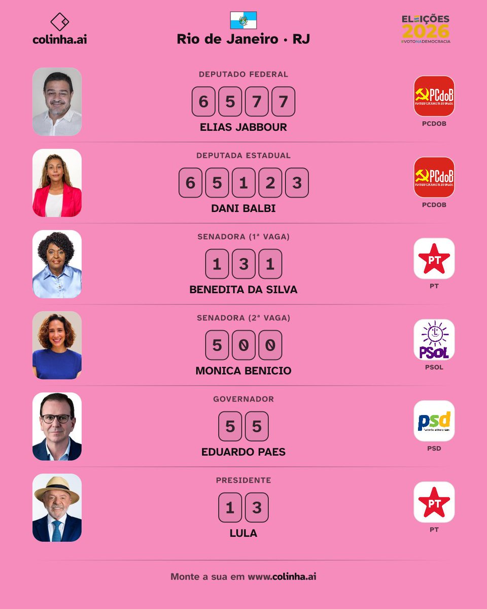 if0rd0ll's tweet photo. vocês que são do tiro de janeiro, votem direito pelo amor!! esse estado já foi abandonado por deus https://t.co/3pdL10p6Y7