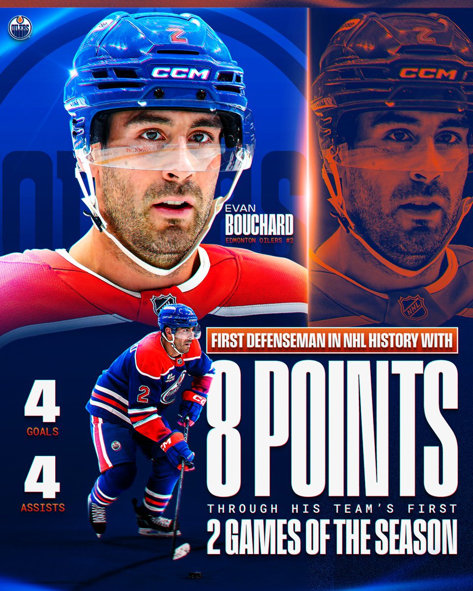 Pretty strong offensive numbers for a defenseman! 😳 
 [📷](https://pbs.twimg.com/media/HTmoMxxbIAATqT0.jpg) https://pbs.twimg.com/media/HTmoMxxbIAATqT0.jpg htt