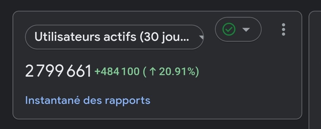 unmaxp_'s tweet photo. So close to 2.8 M users/month! https://t.co/Ru90VniWLf