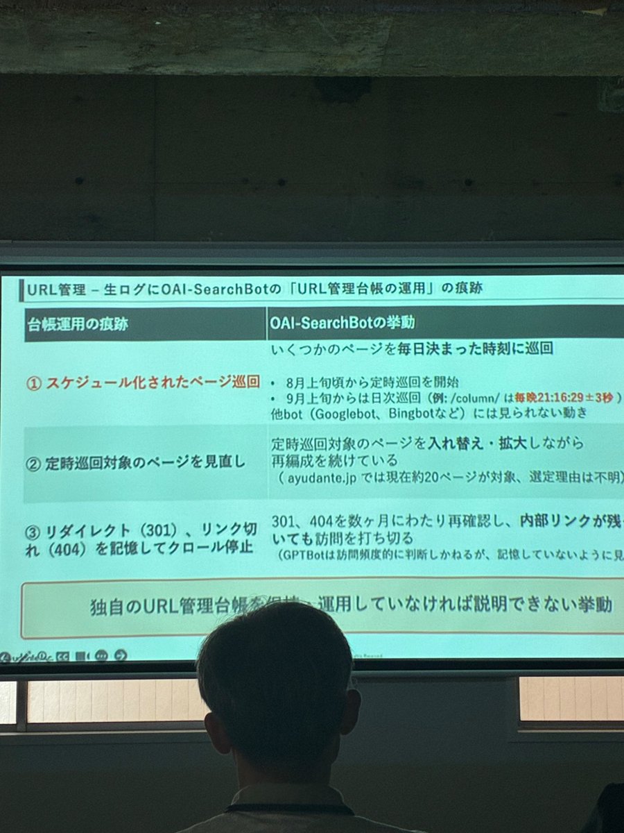 ezayan's tweet photo. アユダンテサイトには毎日決まった時間にopenAIのsearchbotのクローラーがきてる！
毎晩21:16。

URL管理台帳がないとこういうクロールはできない。

#JADEcon https://t.co/ZZ57jzyqyG