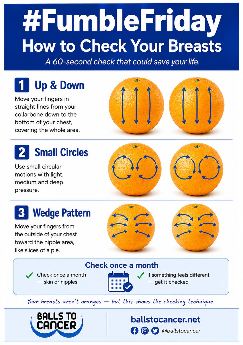 Ballstocancer's tweet photo. Its #FumbleFriday time to check those #balls, #boobs, #moobs n #pecs Cancer has an incredible way of creeping up on you, so arm yourself with this knowledge and check yourself regularly. Don't let cancer win because you "haven't got time" because you miss it you won't have "time" https://t.co/CEPflCUi5i