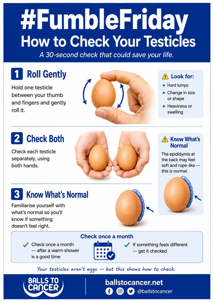 Ballstocancer's tweet photo. Its #FumbleFriday time to check those #balls, #boobs, #moobs n #pecs Cancer has an incredible way of creeping up on you, so arm yourself with this knowledge and check yourself regularly. Don't let cancer win because you "haven't got time" because you miss it you won't have "time" https://t.co/CEPflCUi5i