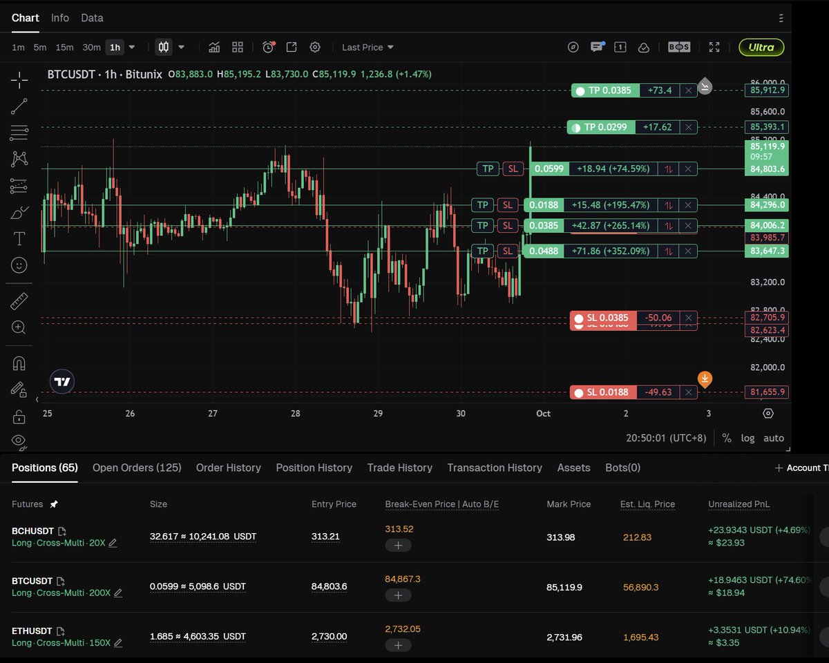 Myrisklab's tweet photo. Automated trading of complex strategies is one of the primary focuses of the Risk Lab. Here is where the engine stands.

What it is: build a complex strategy in the Lab, backtest it, arm it, and the engine trades it. On paper, or live on your own exchange account.

How complex a strategy can be:
• Entry: one trigger, or a confluence of up to 4 signals inside a window, drawn from 115+ order-flow and structure detectors plus indicator signals and breakouts. 

• Filters: 33 condition kinds, stackable. EMA position, oscillator ranges, session and weekday windows, CVD slope, delta extremes, open interest regime, funding, liquidations, whale flow, FVGs, BOS/CHoCH structure, prior day/week levels, volume profile, auto fibs, auto trendlines, Wyckoff phases, liquidity zones, moon phases
• EXCEPT vetoes that block a signal (one armed strategy carries 9)
• Higher-timeframe context on any line, oscillator or regime term
• Stops by ATR, percent, a level or a swing. Fills at market or as a resting limit at a level
• Up to 4 target rungs, by R or at a level
• Up to 8 management rules: break-even, stop to +R, partials, exit, trails (ATR, percent, swing, ratchet, level, line), fired by R reached, bar count or a condition. Time stops
• Charts from 1m to 1d. One position at a time, or every signal
2,824 strategies are armed right now. Median 5 rule parts each, the biggest 17.
What it has executed in testing :
• 6,082 live signals judged · 3,473 orders sent · 3,118 positions opened on real exchange accounts · 2,917 settled · ~200 open now
• 564 distinct strategies traded live, 41 coins
• 3,167 stop moves and 2,367 target placements made on the exchange by the engine
• 9,495 more signals on paper forward tests
• ~55,000 engine passes
How accurately it executes (live vs the model; whether the strategies are any good is a separate question):
• Entry fill vs the model's entry: median 0 bps, mean +0.9 bps (+0.006R)
• Realized R vs model R over 2,632 paired closes: mean −0.007R, median −0.004R. 71% land within 0.1R of the model, 90% within 0.25R, 97.6% the same outcome sign
• Independent replay audit (Sept 16): 1,695 of 1,714 signals reproduced on the settled tape, 99.0%. 0 of 1,220 filters and 0 of 558 vetoes read differently
• Every open live position carries a verified stop on the exchange (199 of 199)
• Every skipped signal carries its reason: a cap, margin, an expired limit