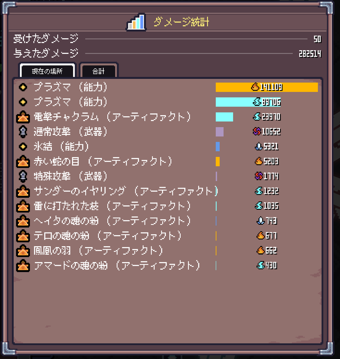 dabopenn's tweet photo. オレンジ色のウサギ活躍させたくて作ったプリズムワンドプラズマデバフビルド
なんとハード60一発クリア！

見た目のDPSは低いけど武器攻撃してない時もダメージ出るから意外と雑魚戦きつくなかったな

最終DPSは3000でした～

#セフィリア
#sephiria https://t.co/QE8dU29uey