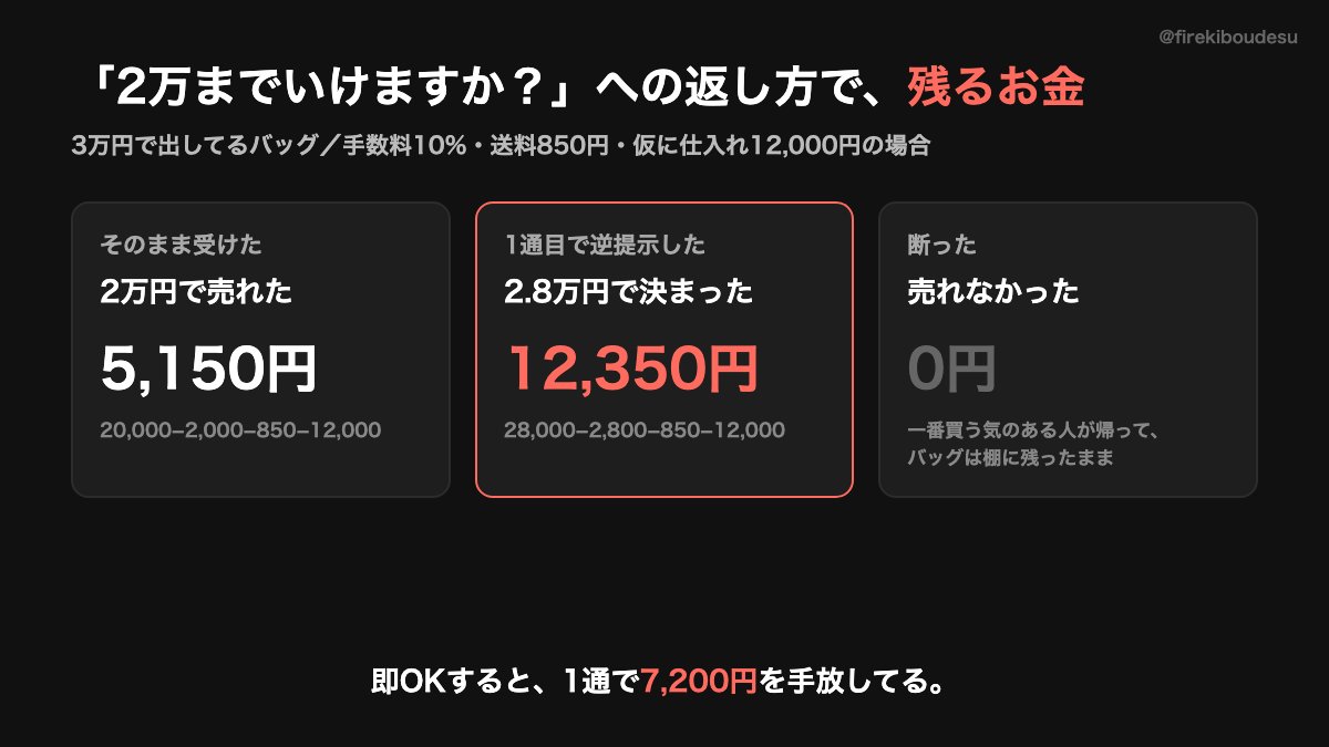 お値下げ可能ですか？」に1通目で答えを出すの、今すぐやめて