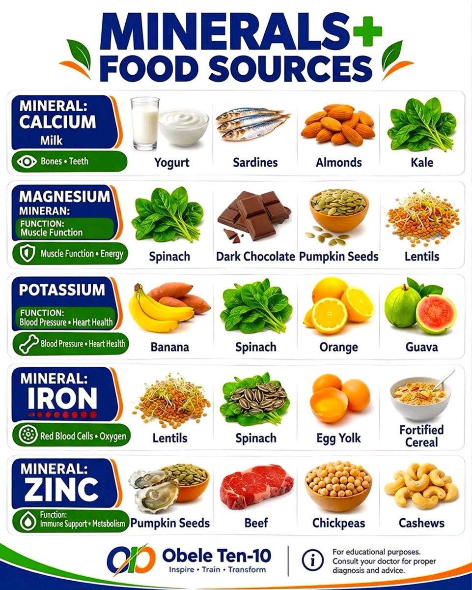 NIYONIZERAJust2's tweet photo. MINERALS FOOD SOURCE https://t.co/HJcZ8rbXrg