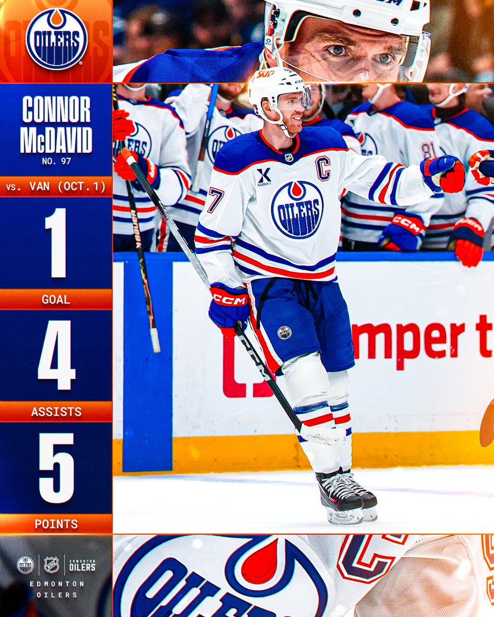 Connor McDavid is on pace to put up 294 points this season. 

We say he does it. 
 [📷](https://pbs.twimg.com/media/HTmpRh7acAAnyLl.jpg) https://pbs.twimg.com/m
