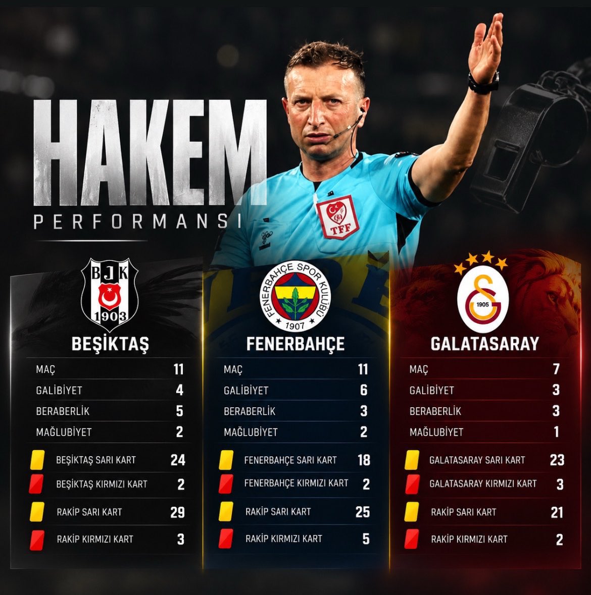 AbidinDaver_'s tweet photo. G*tünüz başınız ayrı oynamasın, kime nasıl destek çıkmış çok net! https://t.co/17A7Jy0klK
