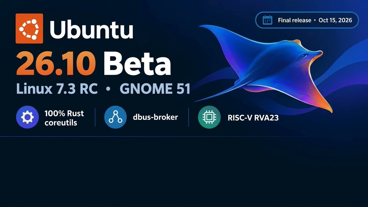 opensourcefeed's tweet photo. Ubuntu 26.10 beta is out. It ships a Linux 7.3 RC, GNOME 51, and Ubuntu's first 100% Rust coreutils. Beta images are ready for all ten official flavors.

https://t.co/xh7y6GWpZq

#Ubuntu #Linux #OpenSource https://t.co/PCnqRnAeiJ
