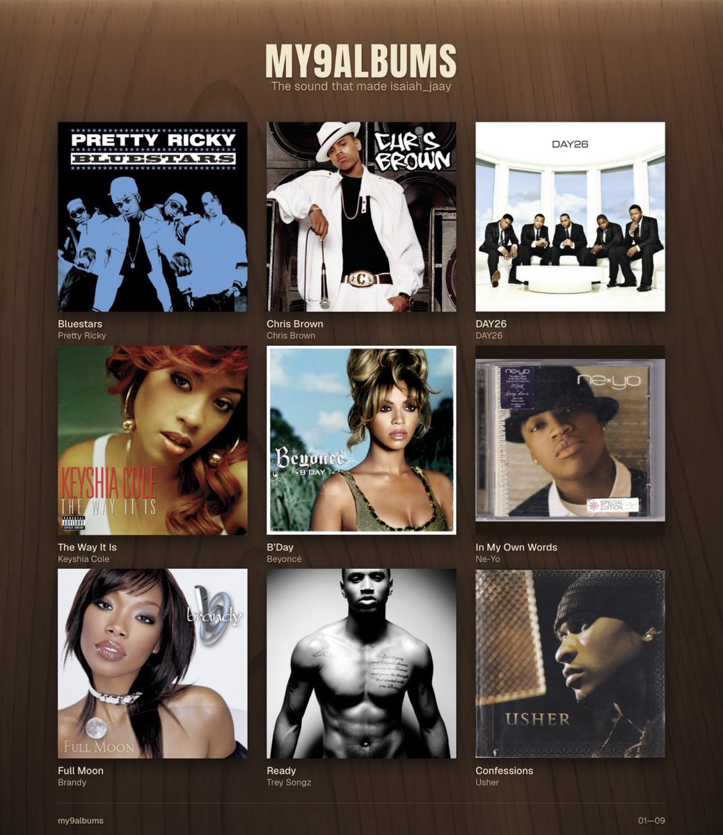 Isaiah_Jaay's tweet photo. These 9 albums definitely made me who I am😭

I know them from top to bottom , adlibs , harmonies , everything . https://t.co/WDTJajVfev