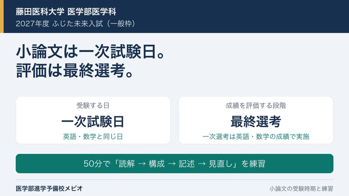 医学部進学予備校メビオ (@mebio_answer) / X