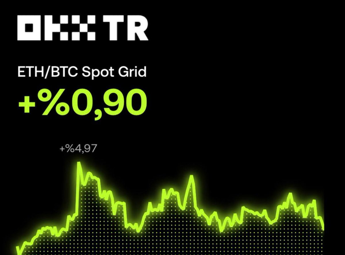 hanturksc's tweet photo. Ekranı sürekli takip etmek yerine piyasanın çalışmasına izin veriyorum. 😊

ETH/BTC Spot Grid botunda güncel durum +%0,90. Küçük gibi görünse de hedefim USD değil, portföyümdeki BTC miktarını artırmak.

ETH/BTC paritesindeki hareketleri değerlendirerek zaman içinde daha fazla BTC biriktirmeyi amaçlıyorum.

Bu tarz stratejileri sevenler için @OKXTurkiye Grid Bot özelliği incelenebilir. 🟠💸

Yatırım tavsiyesi değildir.