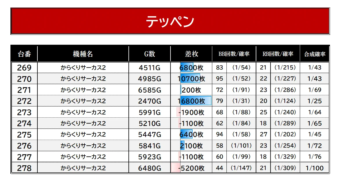 スロイベ調査隊Z@データまとめ⚡️ on X: 
