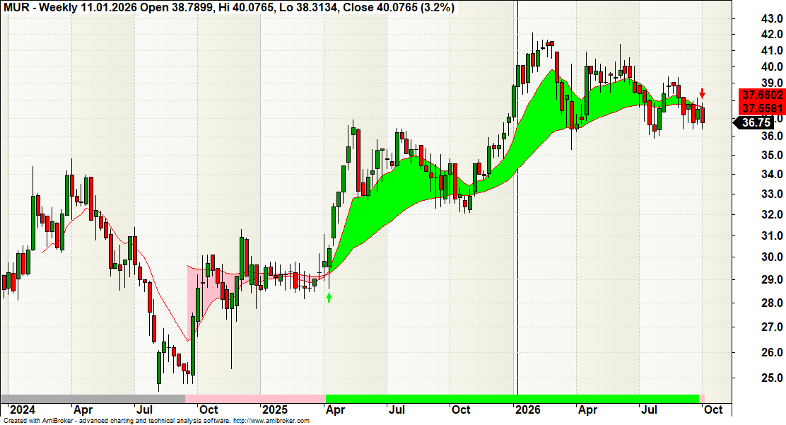 ComoRasta's tweet photo. π $CDR
π$MUR
#jedziemydalejsami
#trendfollowing
#bezabonamentu https://t.co/SztcgIdaj0
