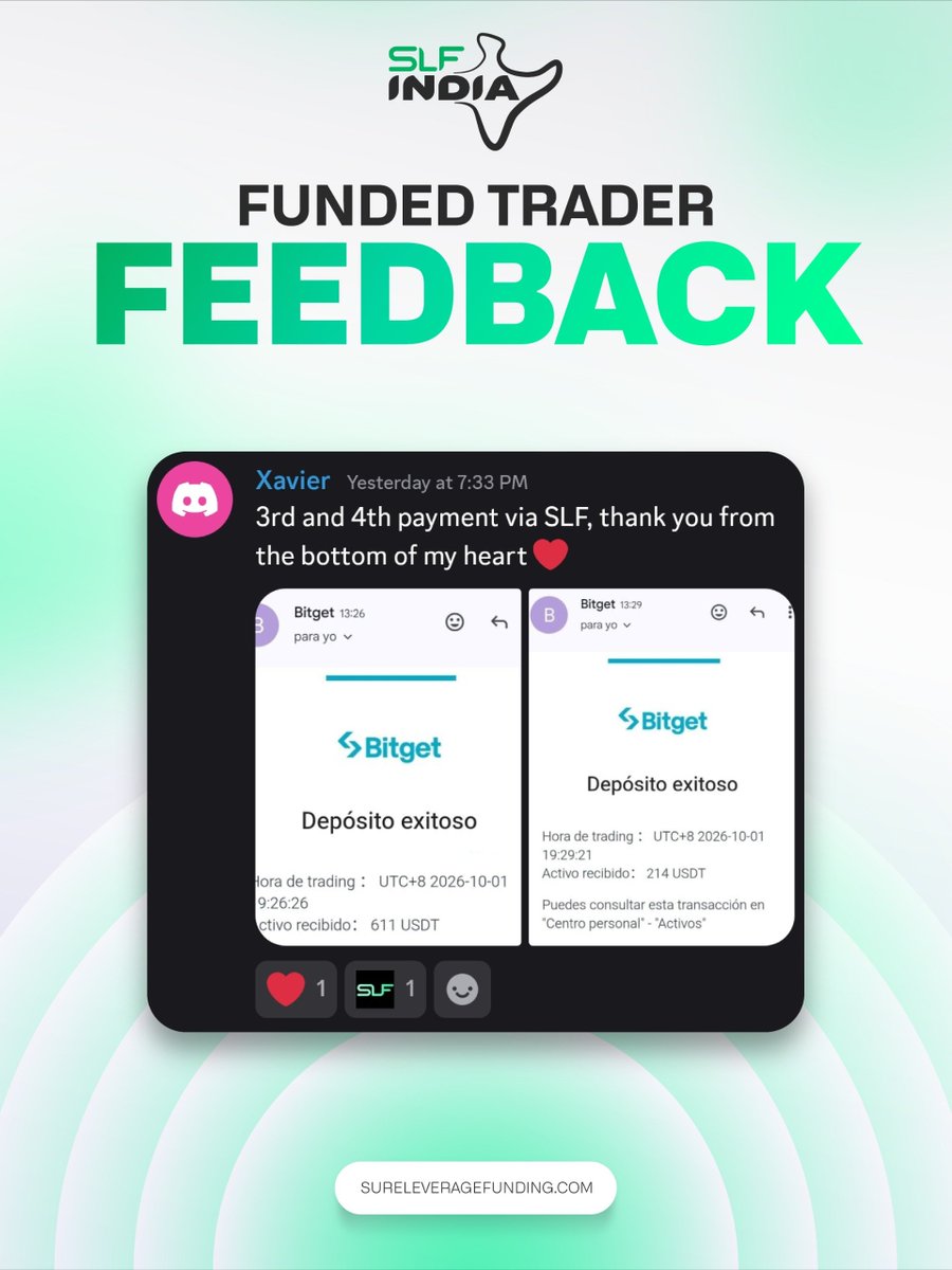 SureleverageIN's tweet photo. Built to Pay. Built on Trust.

Almost zero payout denials.
24-business-hour payout guarantee or +10% compensation.

Trade with confidence. Trade with peace of mind. https://t.co/czvp0yhcsR