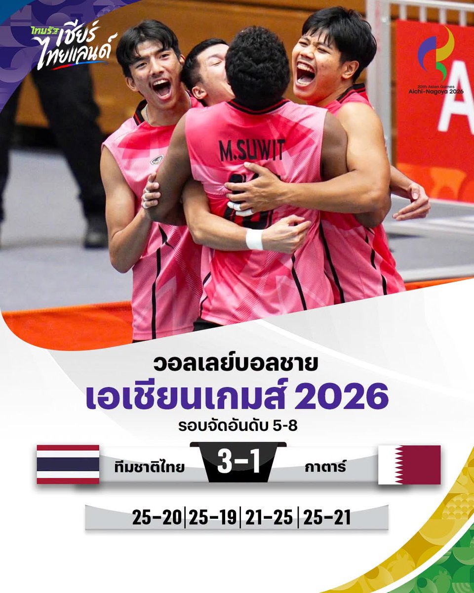 _sooyaaaaaaaa's tweet photo. ไทยชนะกาต้าร์ 3-1 🎊
ไทยชนะกาต้าร์ 3-1 🎊
ไทยชนะกาต้าร์ 3-1 🎊

#วอลเลย์บอลชาย https://t.co/08IgNo1bIF
