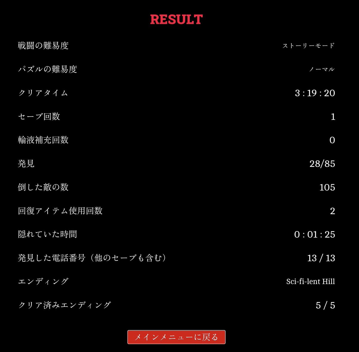 reviver_98's tweet photo. SILENT HILL: Townfall

4時間以内にクリアするという最後の実績を解除出来ました！
ラスボス戦がないUFOエンディングでも無事に解除されました！😊
これで全実績解除！
トロフィーコンプリートです🤩

#SILENTHILLTownfall #サイレントヒルタウンフォール https://t.co/kCwVbmglVl