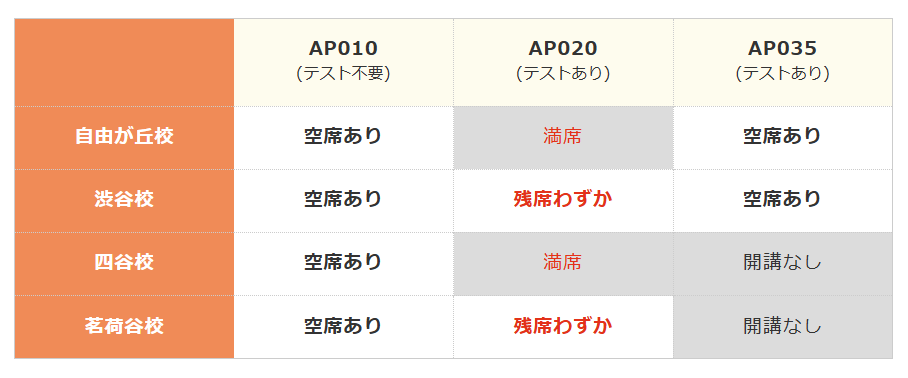 JPREP_APLUS's tweet photo. 【説明会のお知らせ】
J PREP A⁺（英語学童・アフタースクール）は2027年度入会説明会を開催中です。 

AP020（小1～3）は、自由が丘校、四谷校が満席となりました。

満席となったコースは、キャンセル待ちにてお待ちいただく事が可能です。#JPREP #学童保育 #学童 
https://t.co/VEZ44FQi0l https://t.co/DooSP022UH