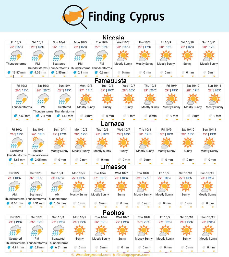 findingcyprus's tweet photo. A rainy few days then some more sun for Cyprus https://t.co/0cOvBUX98G