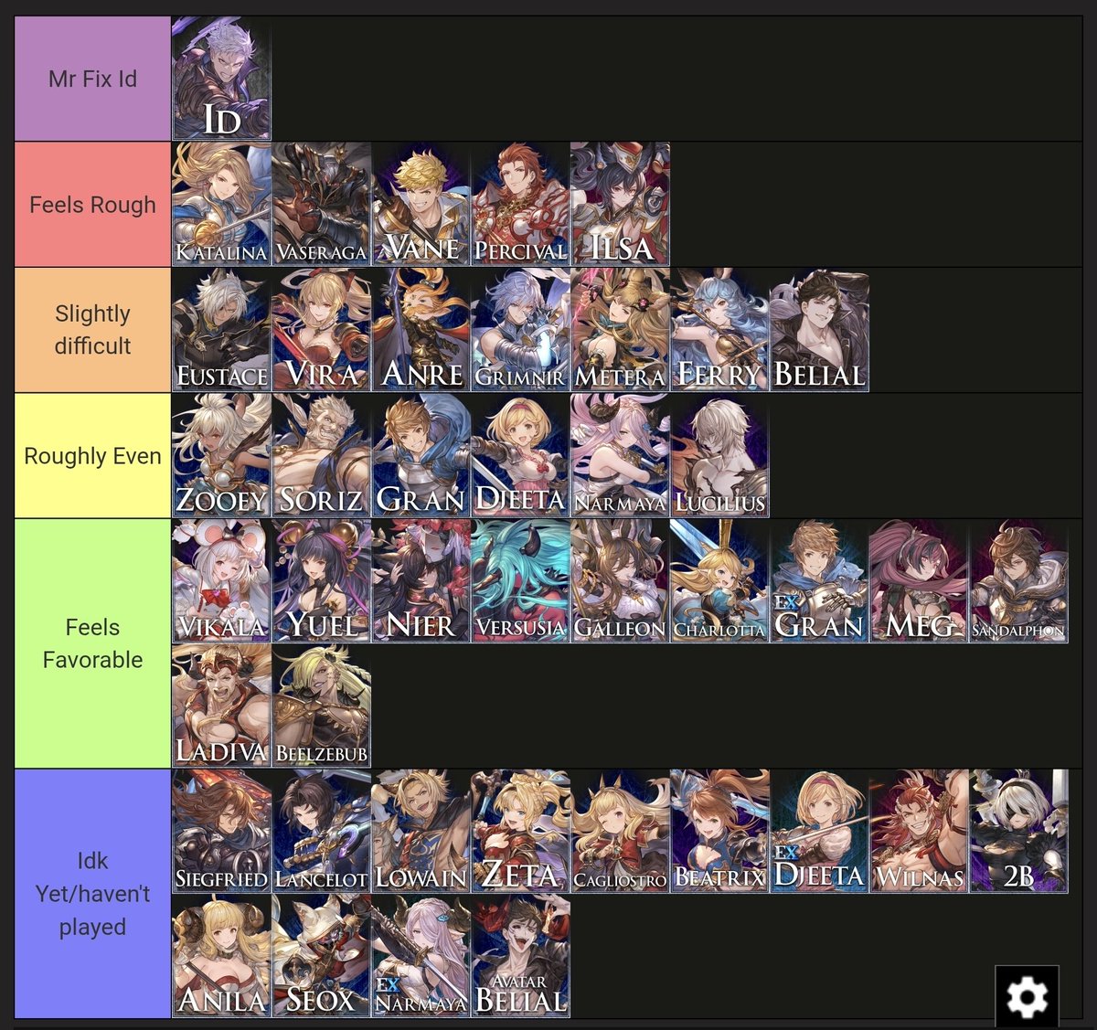 LumeKnight's tweet photo. Current Id mu impressions 

#GBVSR_ID https://t.co/ZT083glS44